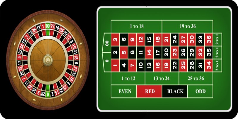 Roulette được yêu thích không chỉ vì luật chơi dễ hiểu mà còn bởi tính hấp dẫn