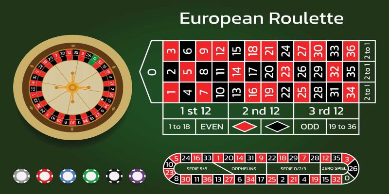 Cách chơi Roulette cơ bản và mẹo chiến thắng dễ hiểu